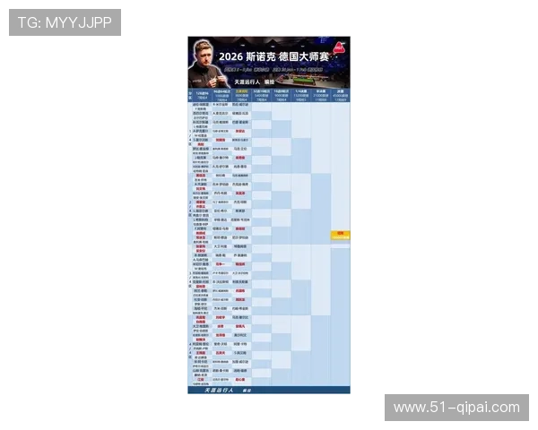 2026年全国台球比赛抽签结果揭晓，选手对阵引发关注